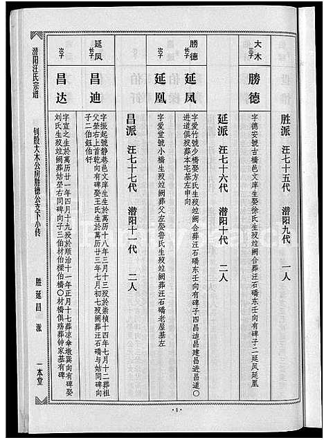 [汪]潜阳汪氏宗谱_12卷 (安徽) 潜阳汪氏家谱_五十七.pdf