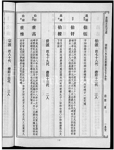 [汪]潜阳汪氏宗谱_12卷 (安徽) 潜阳汪氏家谱_五十七.pdf