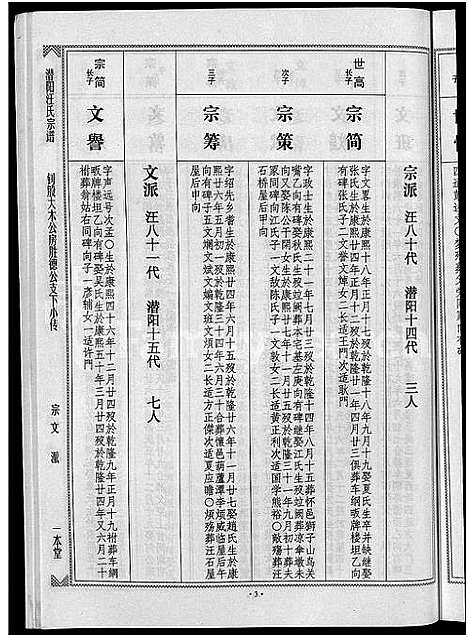 [汪]潜阳汪氏宗谱_12卷 (安徽) 潜阳汪氏家谱_五十七.pdf