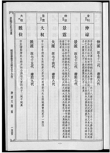 [汪]潜阳汪氏宗谱_12卷 (安徽) 潜阳汪氏家谱_五十九.pdf