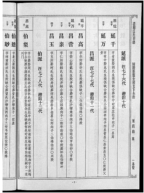 [汪]潜阳汪氏宗谱_12卷 (安徽) 潜阳汪氏家谱_五十九.pdf