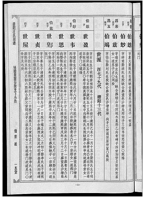 [汪]潜阳汪氏宗谱_12卷 (安徽) 潜阳汪氏家谱_五十九.pdf