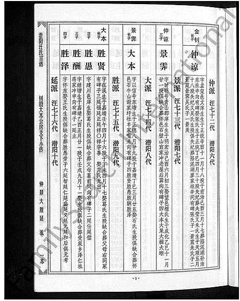 [汪]潜阳汪氏宗谱_12卷 (安徽) 潜阳汪氏家谱_六十.pdf