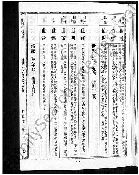 [汪]潜阳汪氏宗谱_12卷 (安徽) 潜阳汪氏家谱_六十.pdf