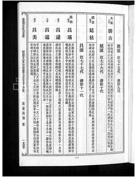 [汪]潜阳汪氏宗谱_12卷 (安徽) 潜阳汪氏家谱_六十一.pdf