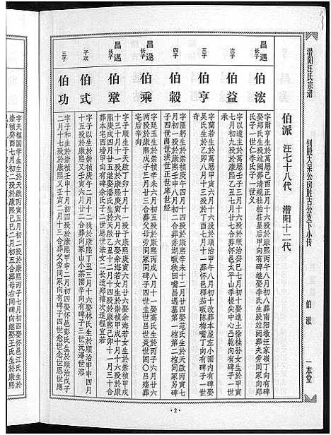 [汪]潜阳汪氏宗谱_12卷 (安徽) 潜阳汪氏家谱_六十一.pdf