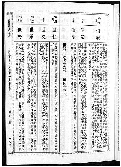 [汪]潜阳汪氏宗谱_12卷 (安徽) 潜阳汪氏家谱_六十一.pdf