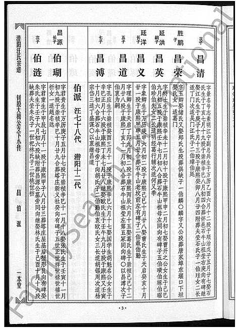 [汪]潜阳汪氏宗谱_12卷 (安徽) 潜阳汪氏家谱_六十三.pdf