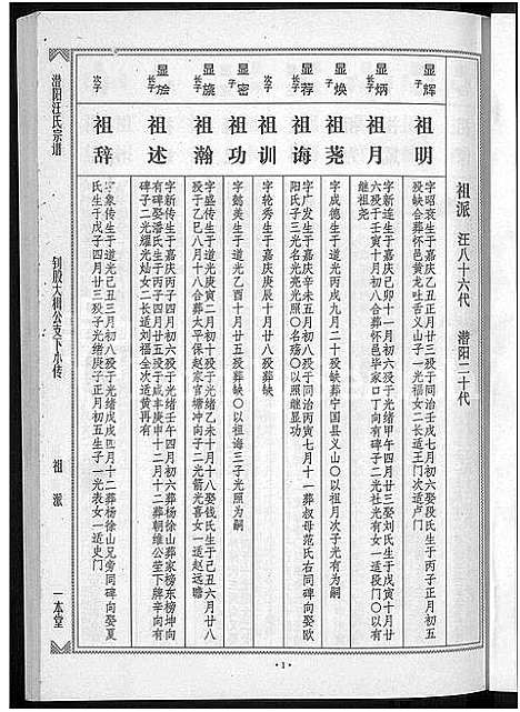 [汪]潜阳汪氏宗谱_12卷 (安徽) 潜阳汪氏家谱_六十四.pdf