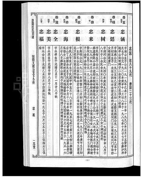 [汪]潜阳汪氏宗谱_12卷 (安徽) 潜阳汪氏家谱_A066.pdf