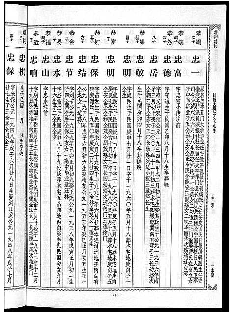 [汪]潜阳汪氏宗谱_12卷 (安徽) 潜阳汪氏家谱_A066.pdf