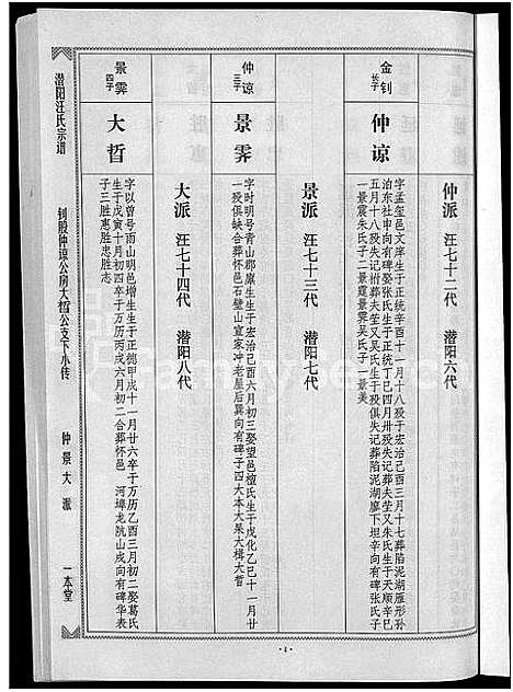 [汪]潜阳汪氏宗谱_12卷 (安徽) 潜阳汪氏家谱_A067.pdf