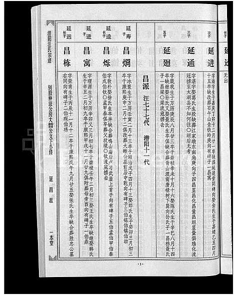 [汪]潜阳汪氏宗谱_12卷 (安徽) 潜阳汪氏家谱_A067.pdf