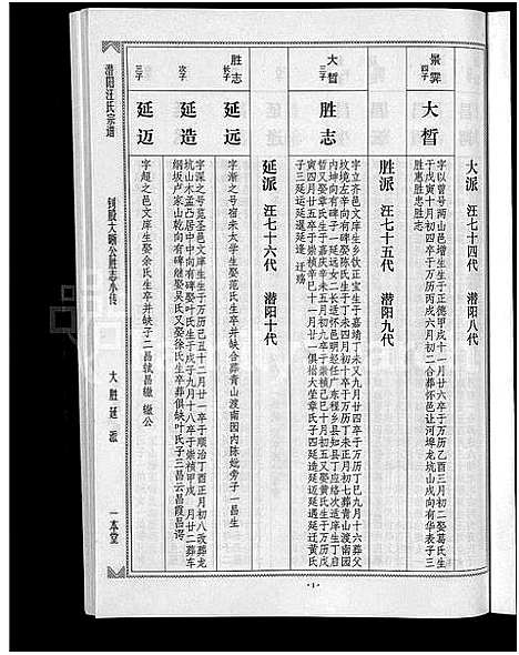 [汪]潜阳汪氏宗谱_12卷 (安徽) 潜阳汪氏家谱_A068.pdf