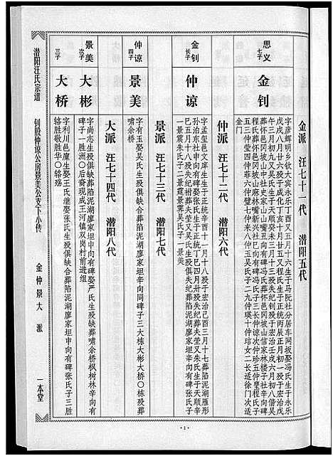 [汪]潜阳汪氏宗谱_12卷 (安徽) 潜阳汪氏家谱_A070.pdf