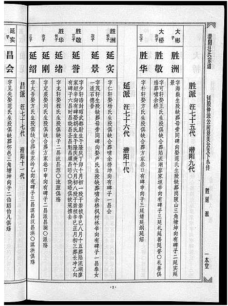 [汪]潜阳汪氏宗谱_12卷 (安徽) 潜阳汪氏家谱_A070.pdf