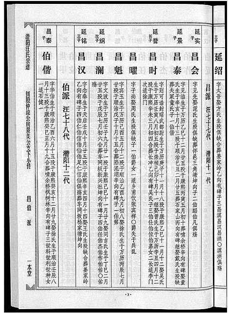 [汪]潜阳汪氏宗谱_12卷 (安徽) 潜阳汪氏家谱_A070.pdf