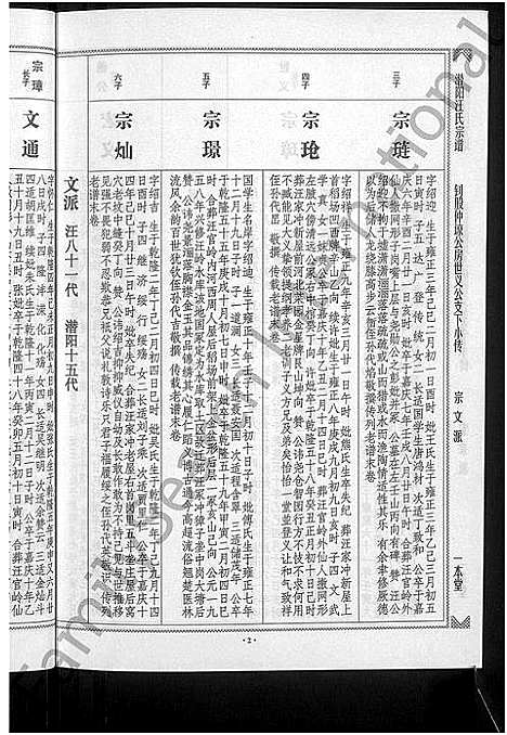 [汪]潜阳汪氏宗谱_12卷 (安徽) 潜阳汪氏家谱_A071.pdf