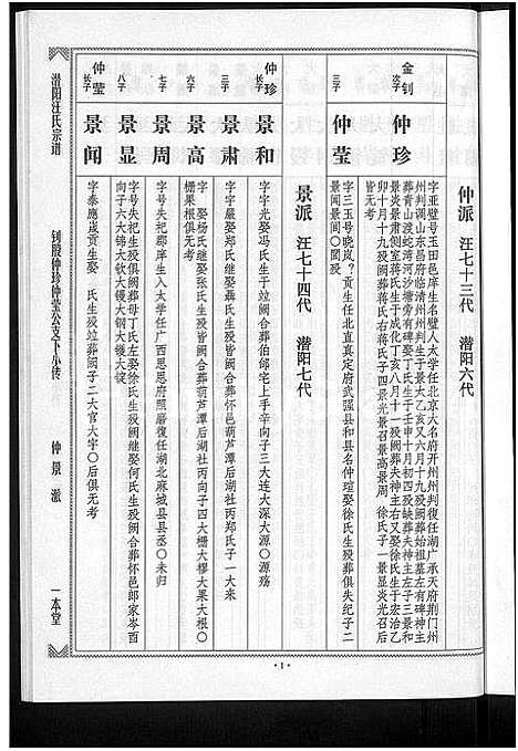 [汪]潜阳汪氏宗谱_12卷 (安徽) 潜阳汪氏家谱_A072.pdf