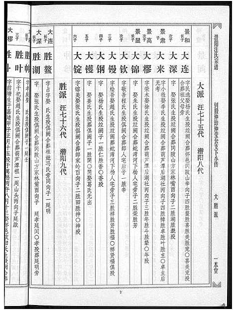 [汪]潜阳汪氏宗谱_12卷 (安徽) 潜阳汪氏家谱_A072.pdf