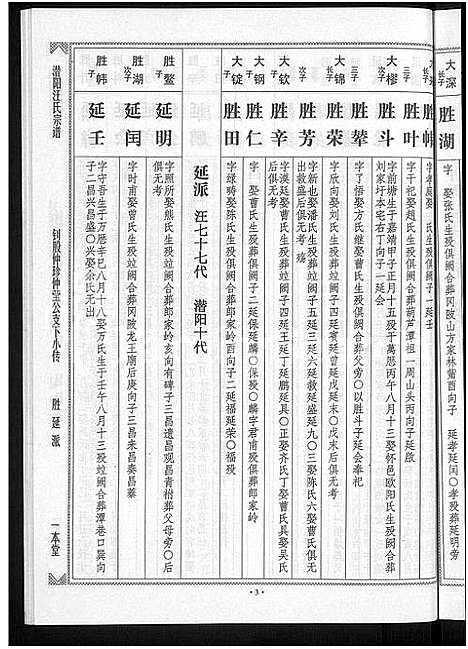 [汪]潜阳汪氏宗谱_12卷 (安徽) 潜阳汪氏家谱_A072.pdf