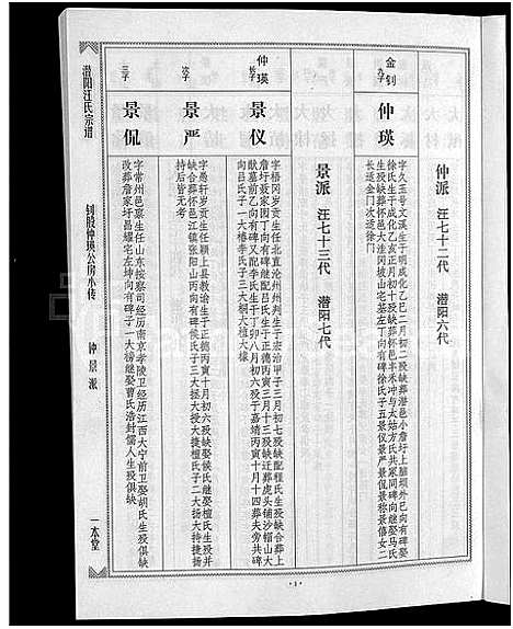 [汪]潜阳汪氏宗谱_12卷 (安徽) 潜阳汪氏家谱_A073.pdf