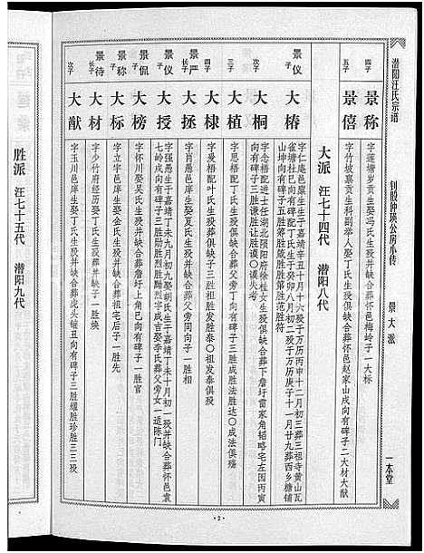 [汪]潜阳汪氏宗谱_12卷 (安徽) 潜阳汪氏家谱_A073.pdf