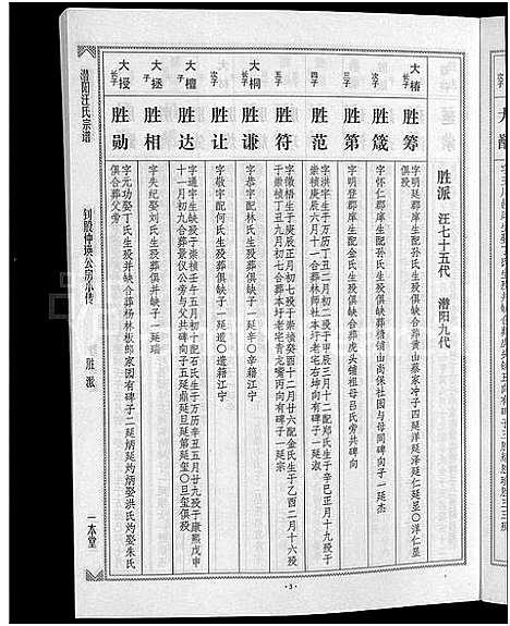 [汪]潜阳汪氏宗谱_12卷 (安徽) 潜阳汪氏家谱_A073.pdf