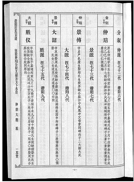 [汪]潜阳汪氏宗谱_12卷 (安徽) 潜阳汪氏家谱_A075.pdf