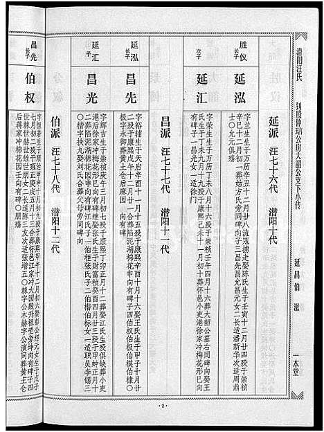 [汪]潜阳汪氏宗谱_12卷 (安徽) 潜阳汪氏家谱_A075.pdf