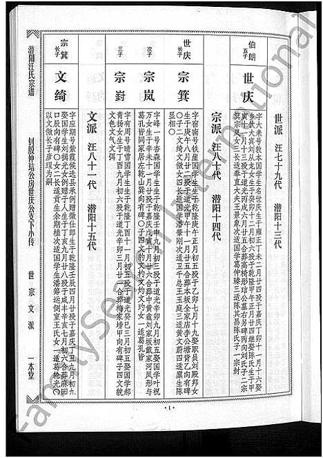 [汪]潜阳汪氏宗谱_12卷 (安徽) 潜阳汪氏家谱_A076.pdf