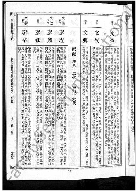 [汪]潜阳汪氏宗谱_12卷 (安徽) 潜阳汪氏家谱_A076.pdf