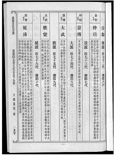 [汪]潜阳汪氏宗谱_12卷 (安徽) 潜阳汪氏家谱_A077.pdf