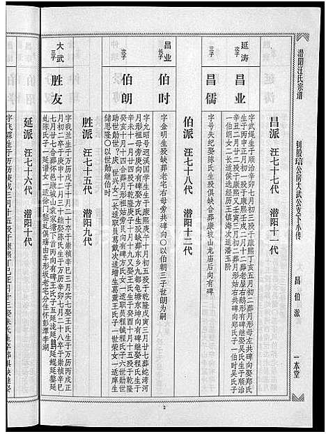 [汪]潜阳汪氏宗谱_12卷 (安徽) 潜阳汪氏家谱_A077.pdf