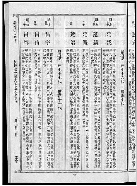 [汪]潜阳汪氏宗谱_12卷 (安徽) 潜阳汪氏家谱_A077.pdf