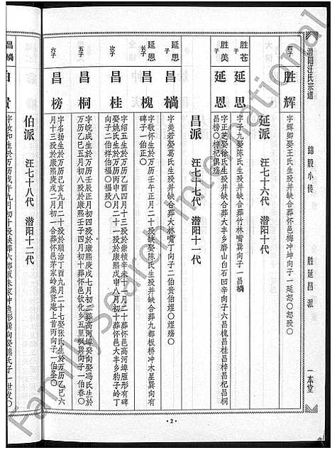 [汪]潜阳汪氏宗谱_12卷 (安徽) 潜阳汪氏家谱_A078.pdf