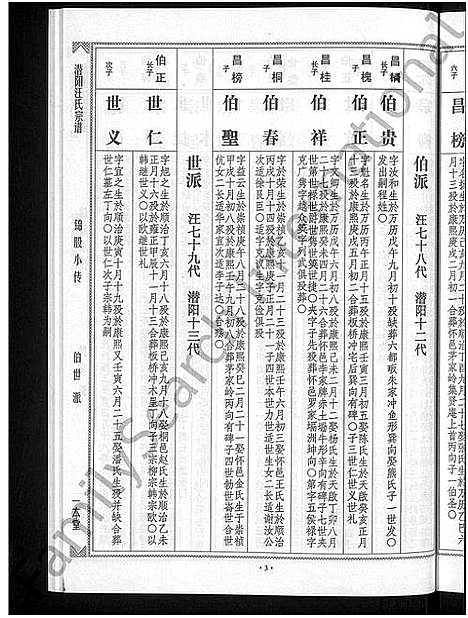 [汪]潜阳汪氏宗谱_12卷 (安徽) 潜阳汪氏家谱_A078.pdf