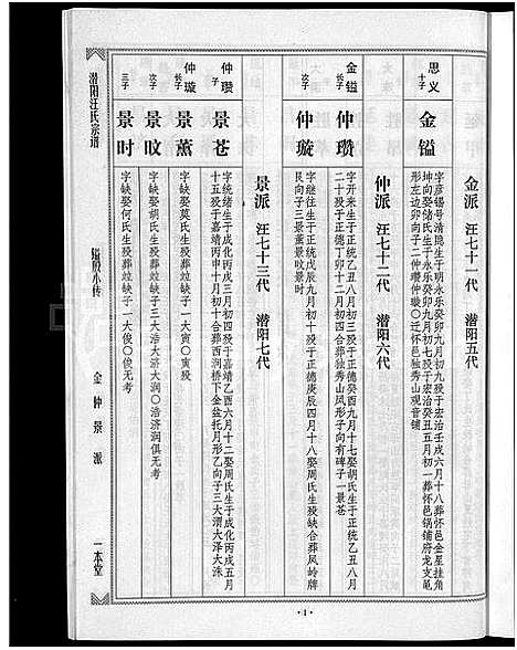 [汪]潜阳汪氏宗谱_12卷 (安徽) 潜阳汪氏家谱_A079.pdf