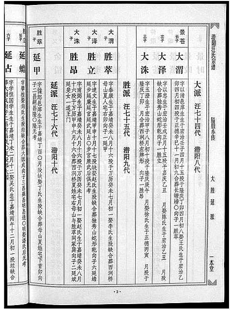 [汪]潜阳汪氏宗谱_12卷 (安徽) 潜阳汪氏家谱_A079.pdf