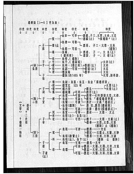 [汪]皖桐梅城汪氏家谱_20卷_及卷首 (安徽) 皖桐梅城汪氏家谱_一.pdf