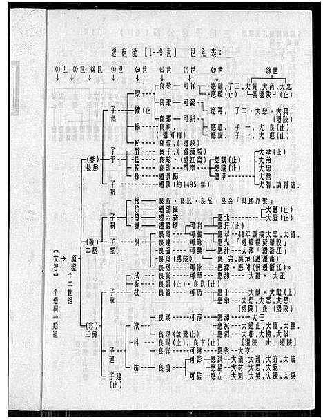 [汪]皖桐梅城汪氏家谱_20卷_及卷首 (安徽) 皖桐梅城汪氏家谱_二.pdf