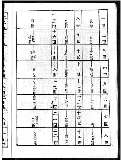 [汪]皖桐梅城汪氏家谱_20卷_及卷首 (安徽) 皖桐梅城汪氏家谱_三.pdf