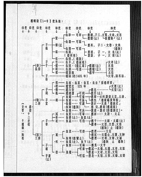 [汪]皖桐梅城汪氏家谱_20卷_及卷首 (安徽) 皖桐梅城汪氏家谱_四.pdf