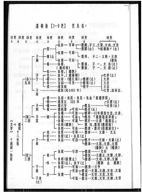 [汪]皖桐梅城汪氏家谱_合1册 (安徽) 皖桐梅城汪氏家谱_一.pdf