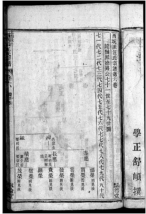 [汪]绩邑上西坑族汪氏宗谱_残卷-Ji Yi Shang Xi Keng Zu Wang Shi_上西坑派汪氏族谱 (安徽) 绩邑上西坑家汪氏家谱_二.pdf