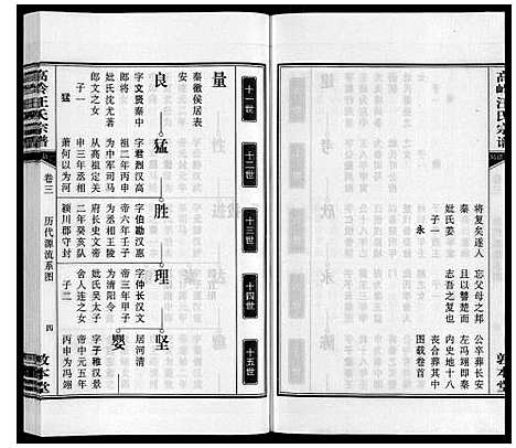 [汪]高岭汪氏宗谱 (安徽) 高岭汪氏家谱_三.pdf