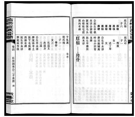 [汪]高岭汪氏宗谱 (安徽) 高岭汪氏家谱_四.pdf