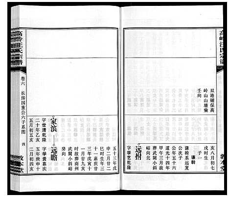 [汪]高岭汪氏宗谱 (安徽) 高岭汪氏家谱_六.pdf