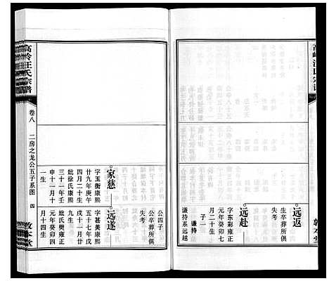 [汪]高岭汪氏宗谱 (安徽) 高岭汪氏家谱_八.pdf