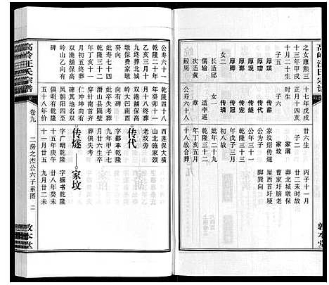 [汪]高岭汪氏宗谱 (安徽) 高岭汪氏家谱_九.pdf